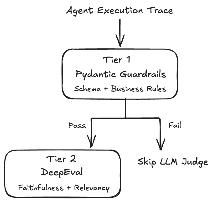 Agent Excecution